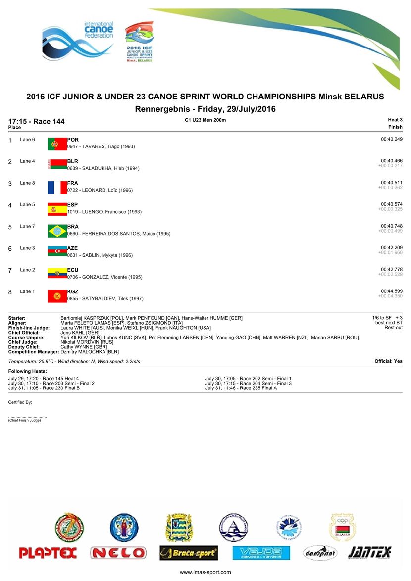 results